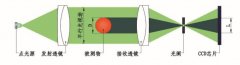  光電測量的基本原理