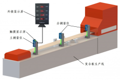 什么是直線度，直線度公差是什么？