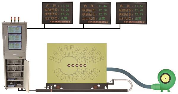 切分軋制優(yōu)勢(shì) 切分測(cè)徑儀的多軋材同時(shí)檢測(cè)