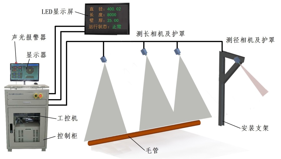 實(shí)用長(zhǎng)度在線測(cè)量系統(tǒng) 基于機(jī)器視覺(jué)的測(cè)長(zhǎng)儀