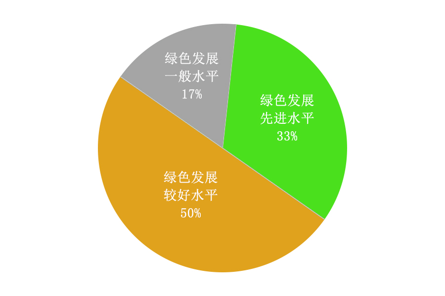 34家鋼鐵企業(yè)綠色發(fā)展評估結(jié)果