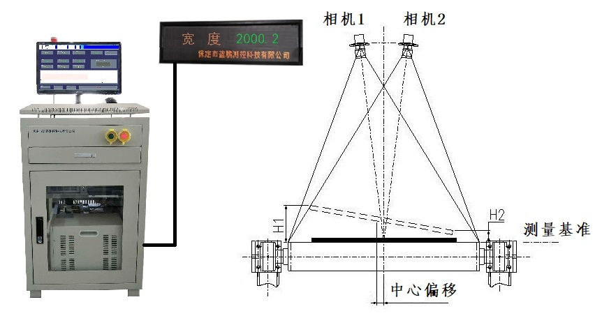 雙目視覺(jué)檢測(cè) KX02-SY1000型測(cè)寬儀