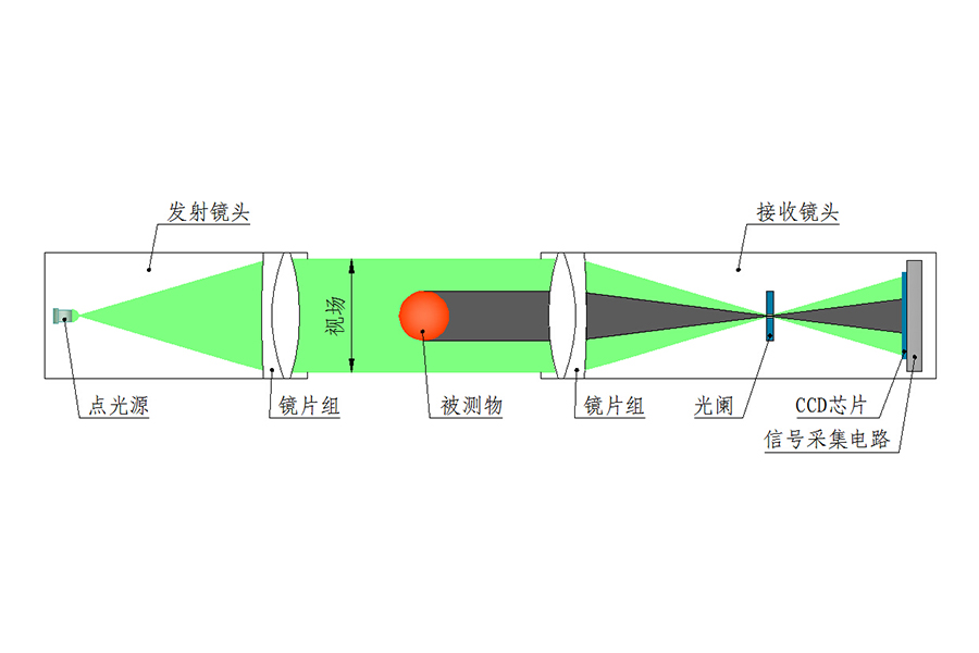 單測(cè)頭原理.jpg