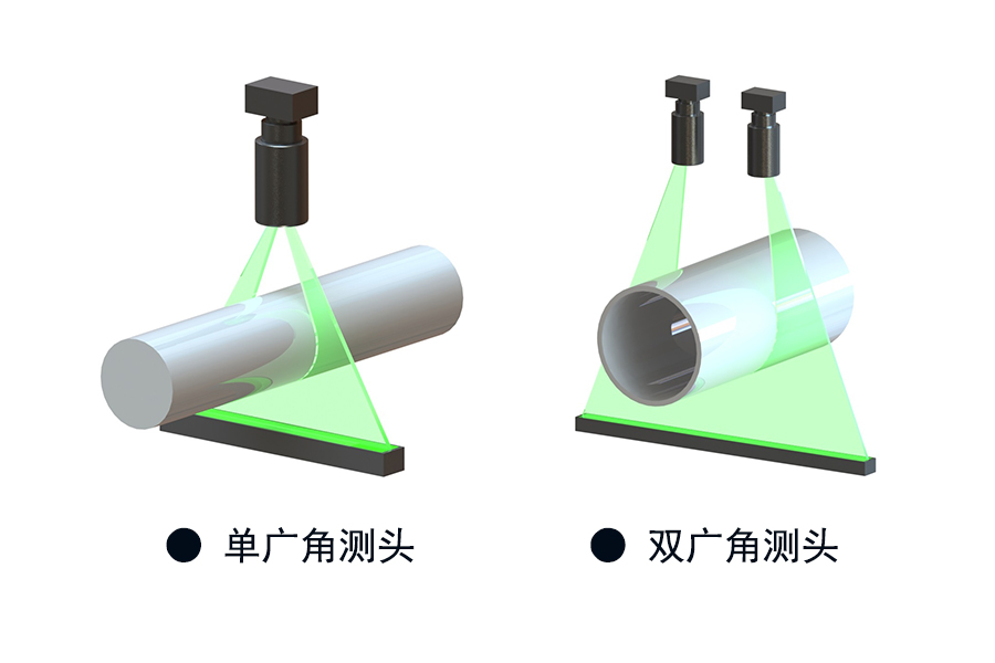廣角測(cè)頭.jpg
