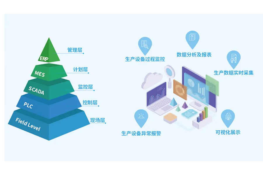 解鎖工業(yè)新效能 SCADA系統(tǒng)整合產(chǎn)線數(shù)據(jù)信息！