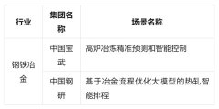 國資委首批央企人工智能戰(zhàn)略性高價值場景，這
