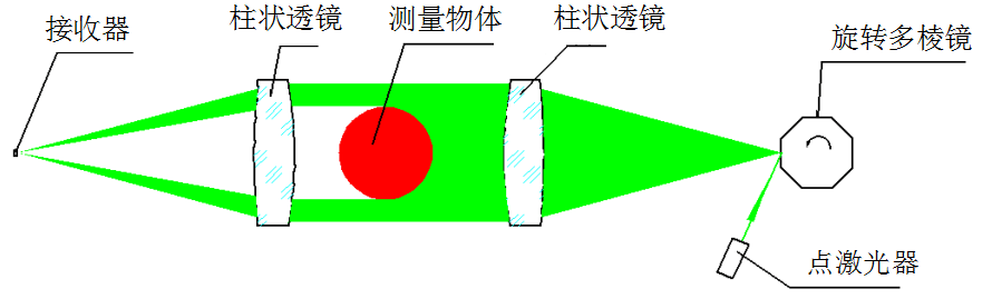 說明: 67DDFB83-8A33-491b-A513-8C55AC3A3A5B